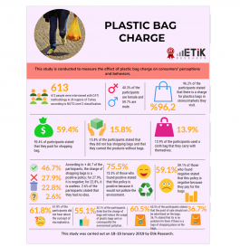 Plastic Bag Charge - Study Report 2019